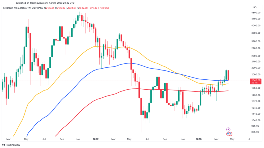 ethereum price analysis today