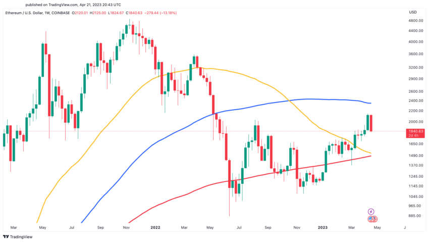 analisis tecnico precio eth