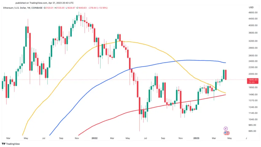 eth price technical analysis