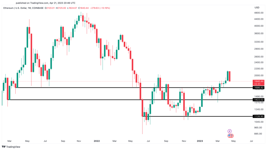 eth price analysis today