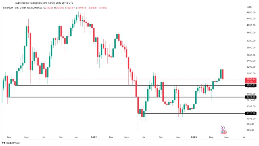 eth price analysis today