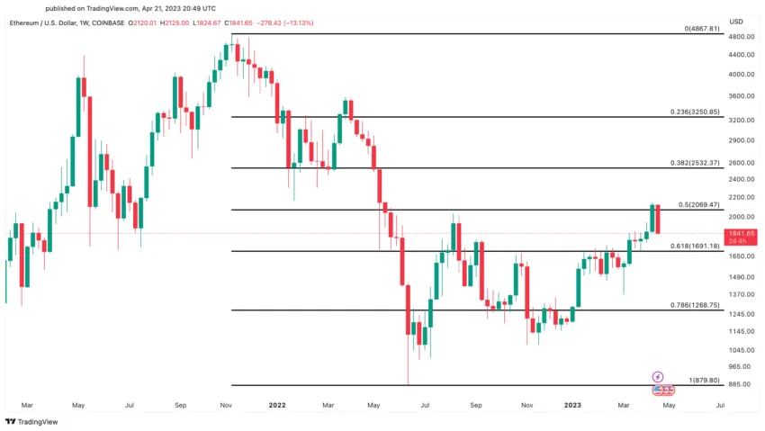 eth technical analysis today