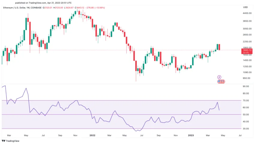 ETH USD price chart