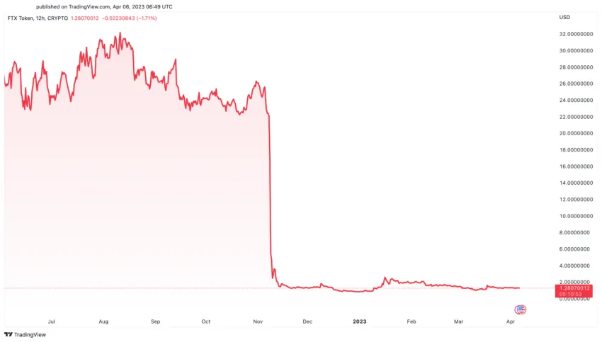 FTX Price Crypto