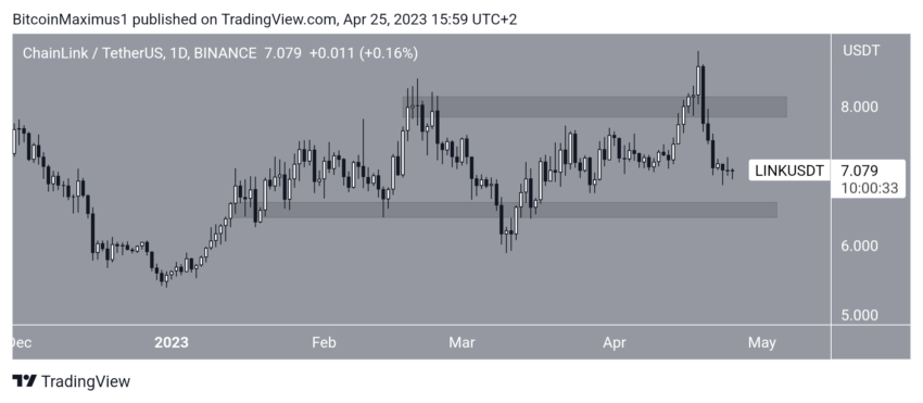 LINK/USD Chart