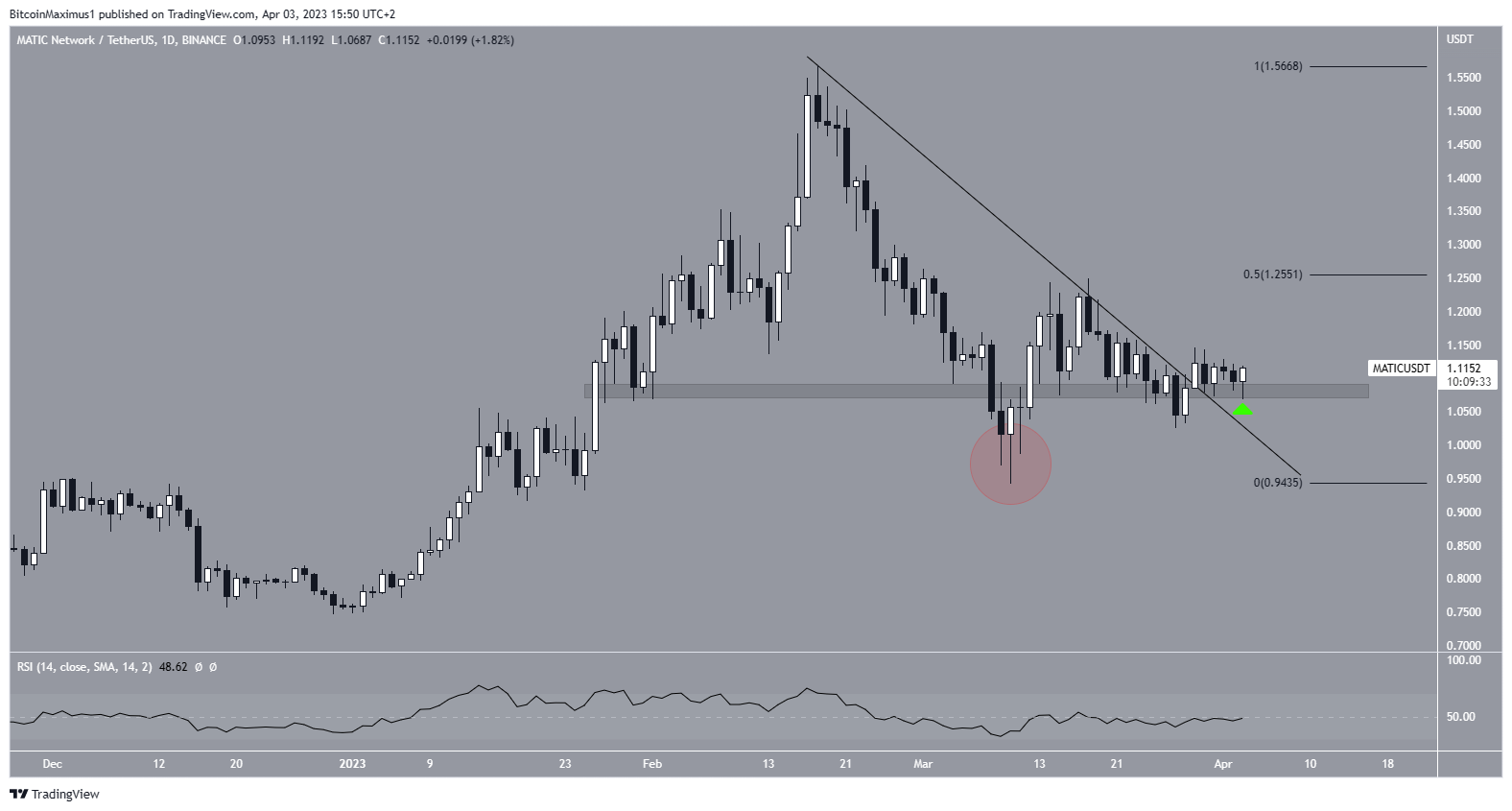 Polygon (MATIC) Breakout