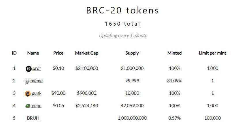 Tokens listed by BRC-20.io