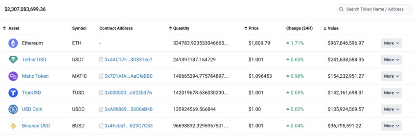 Binance Fund Portafoglio BUSD