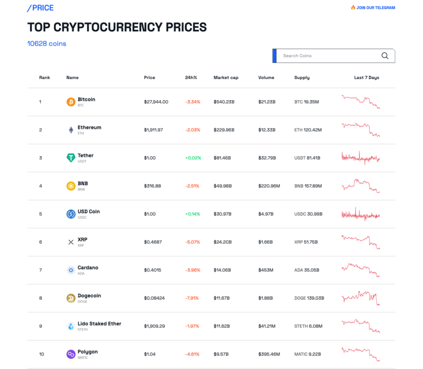 Week in Crypto BeInCrypto.com Top 10 Chart