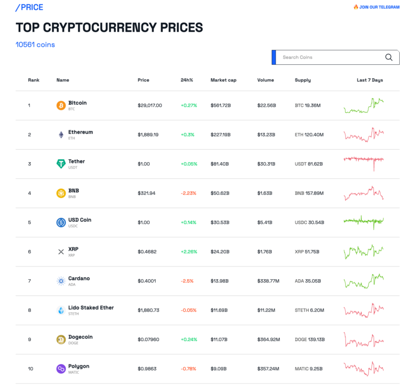 BeInCrypto.com Top 10 chart