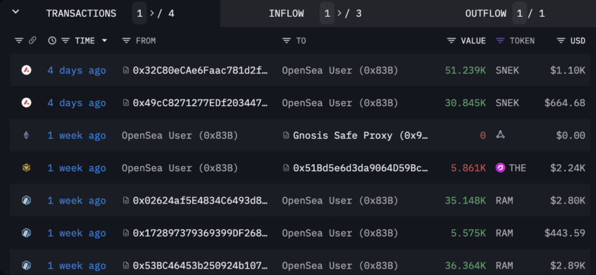 Crypto Billionaires: Lafa's Chain Activity