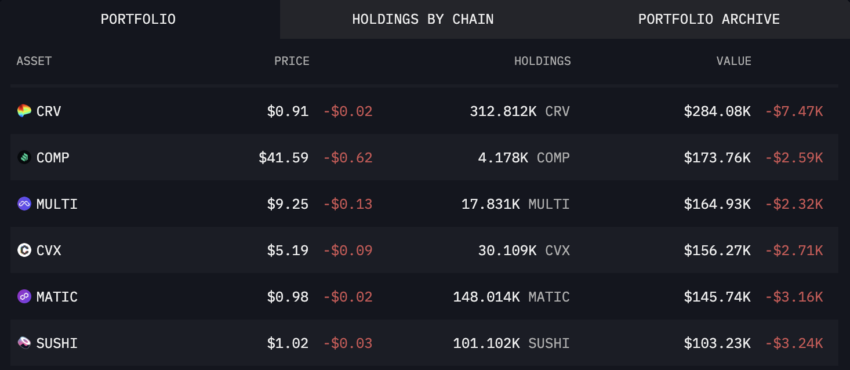 Justin Sun's Crypto Holdings