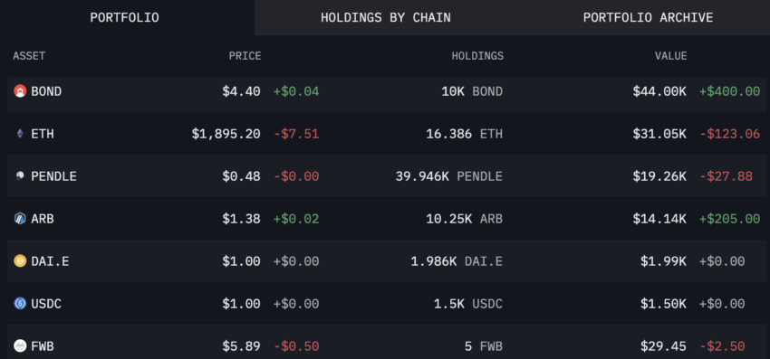 Arthur Hayes' cryptocurrencies and altcoins Holdings 