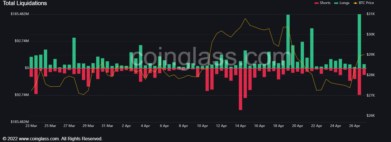 Crypto market liquidations - Coinglass