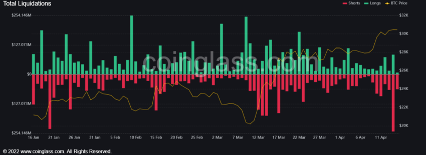 Liquidazione del mercato delle criptovalute