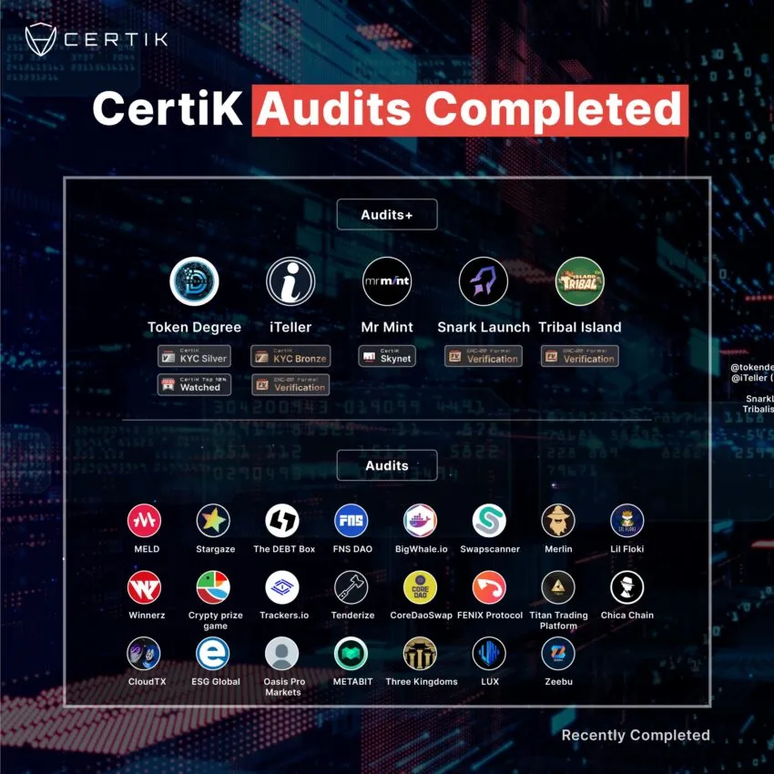 Completed CertiK audits - Twitter/@CertiK
