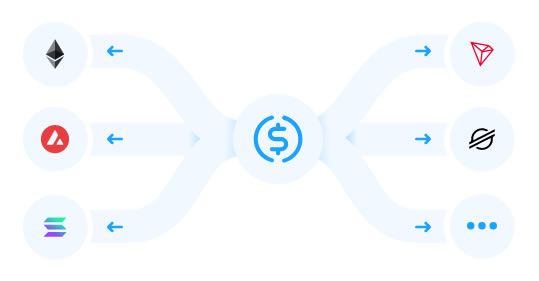 Cross-Chain Transfer Protocol (CCTP) for USDC stablecoin - Circle