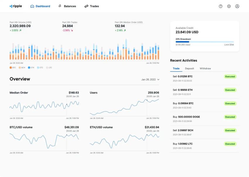 Bảng điều khiển Ripple Crypto Liquidity Hub