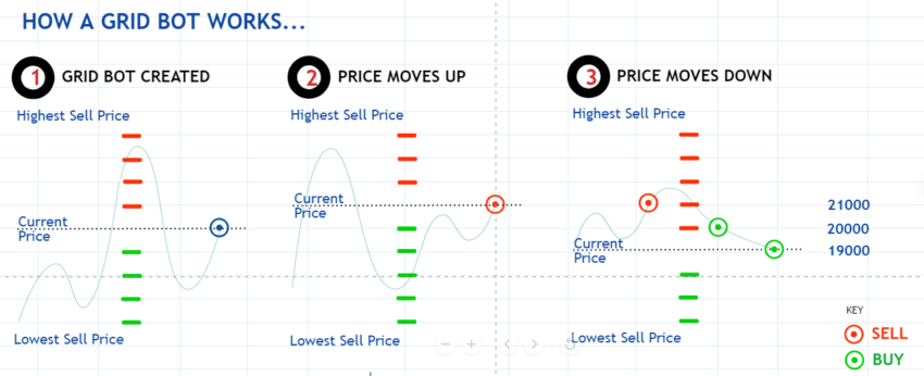 grid trading how