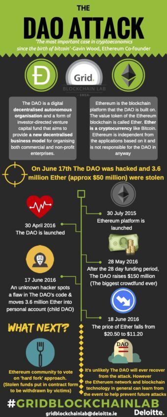 DeFi Governance Failure DAO Hack