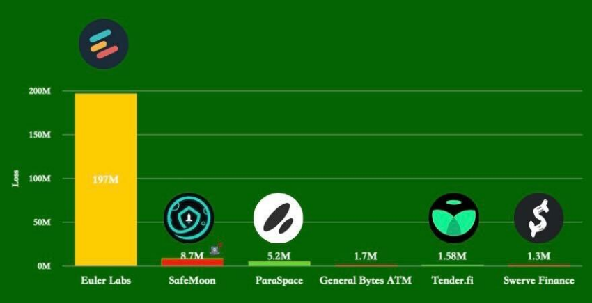 Hack DeFi