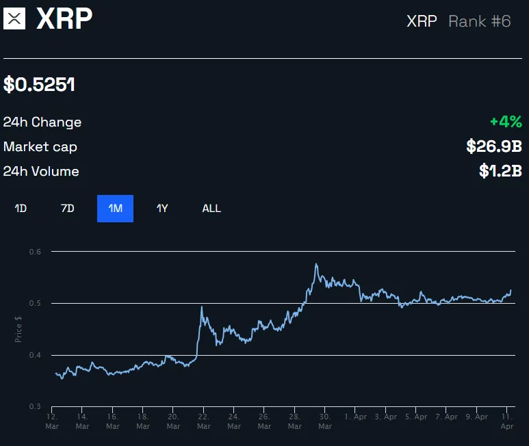 Ripple XRP Price in USD Chart by BeInCrypto