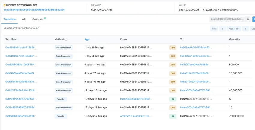 Arbitrum Foundation Sold ARB