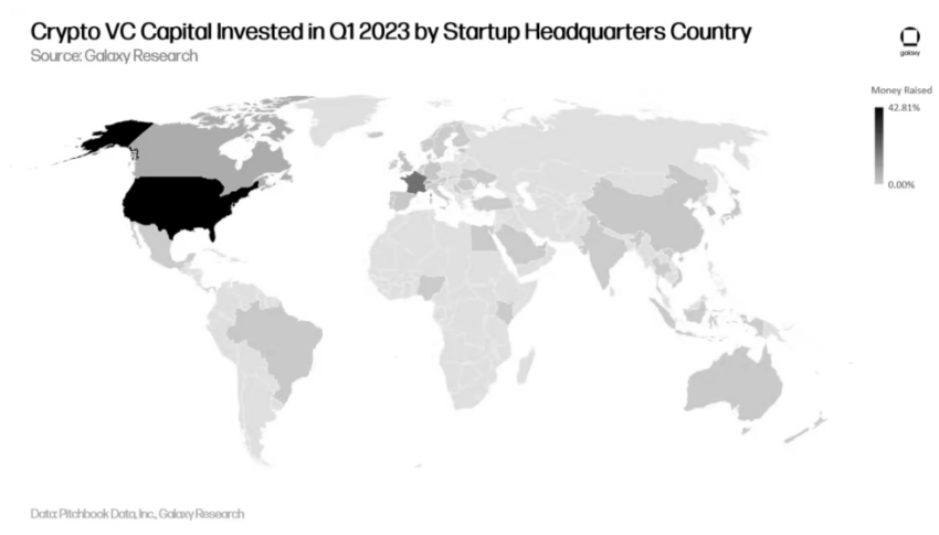 Crypto Investment by Region Q1