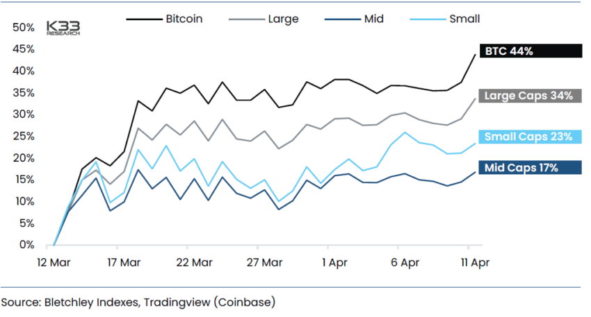 Performance of Weighted Market Cap Indexes. Consumer Price Index 