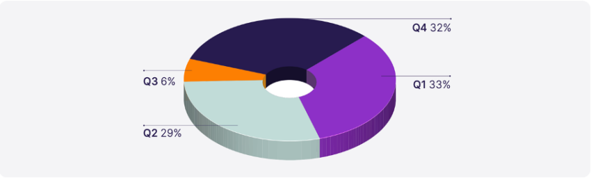 2022 cryptocurrency donation volume Source: The Giving Block