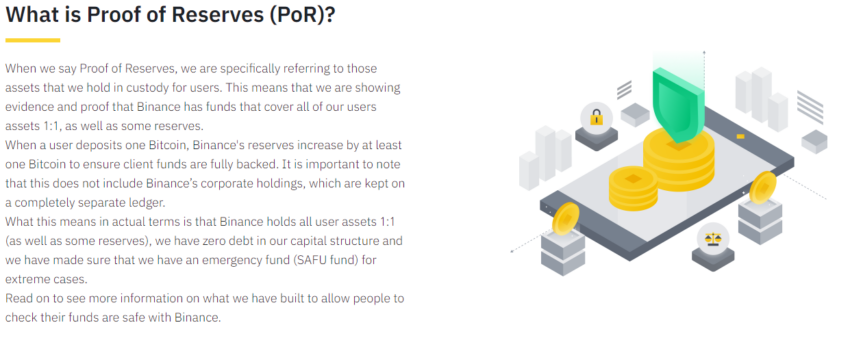 Explicación de la prueba de reservas de Binance 