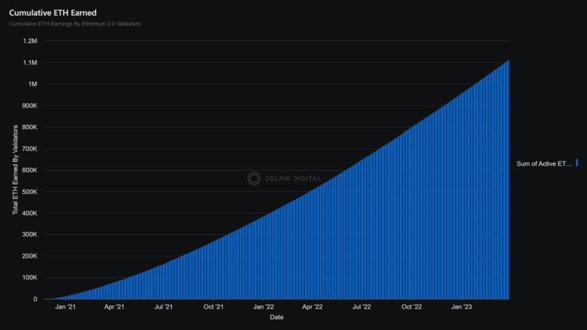 Ethereum Validators Earning 