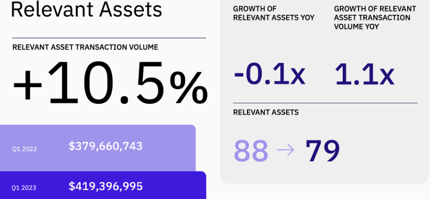 Relevant Assets on the Stellar (XLM) Network | SDF