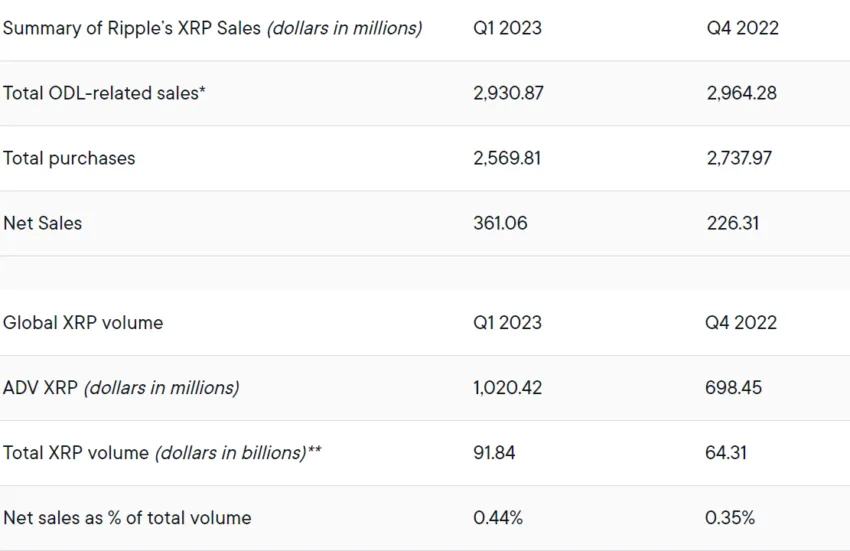 XRP Sales
