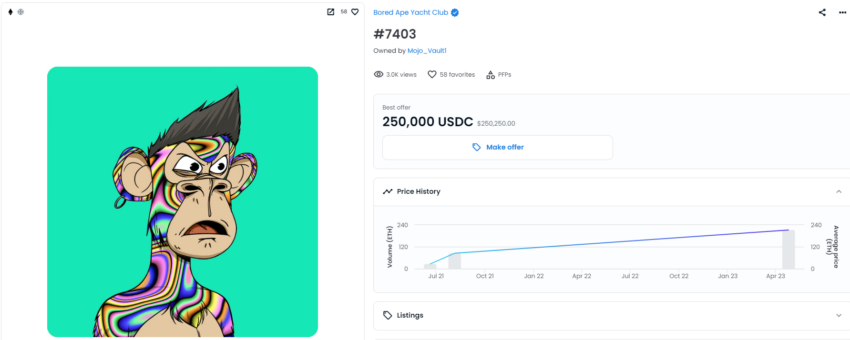 Bayc #7403 Nft Vente Opensea 