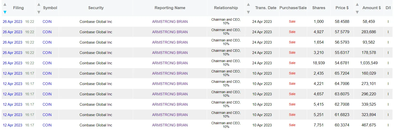 Brian Armstrong Coinbase Stock Sales