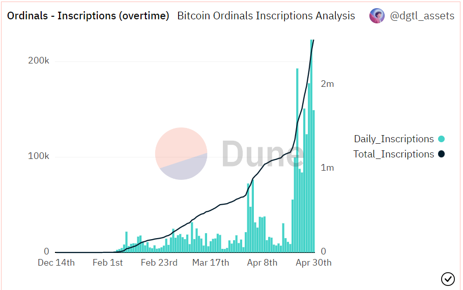 Bitcoin Ordinals