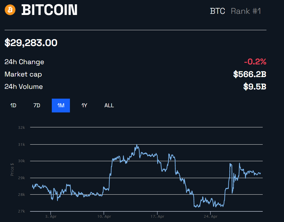 BTC price performance