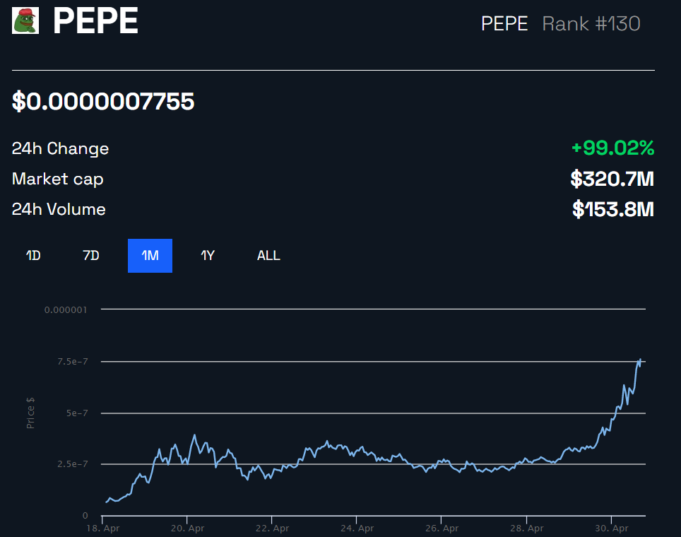 Pepe meme coin price chart