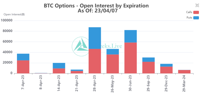 Bitcoin Options BTC Open Interest Chart by Greeks.Live