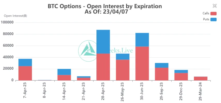 Bitcoin Options BTC Open Interest Chart by Greeks.Live