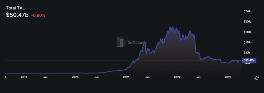 DeFi предлагает попробовать настоящую параллельную финансовую систему