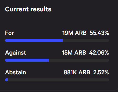 Kiểm đếm phiếu bầu Arbitrum AIP 1.5 