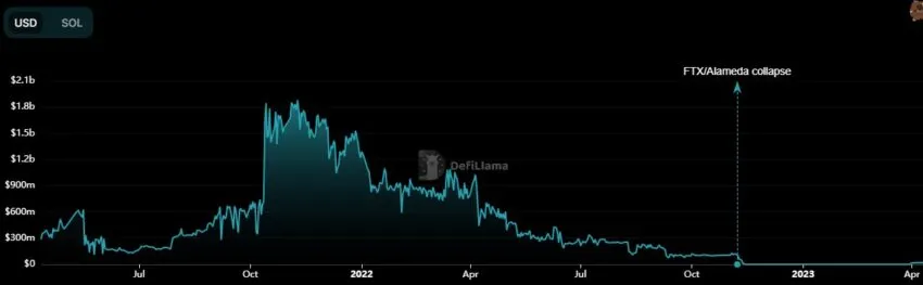 Serum TVL Chart by DefiLlama