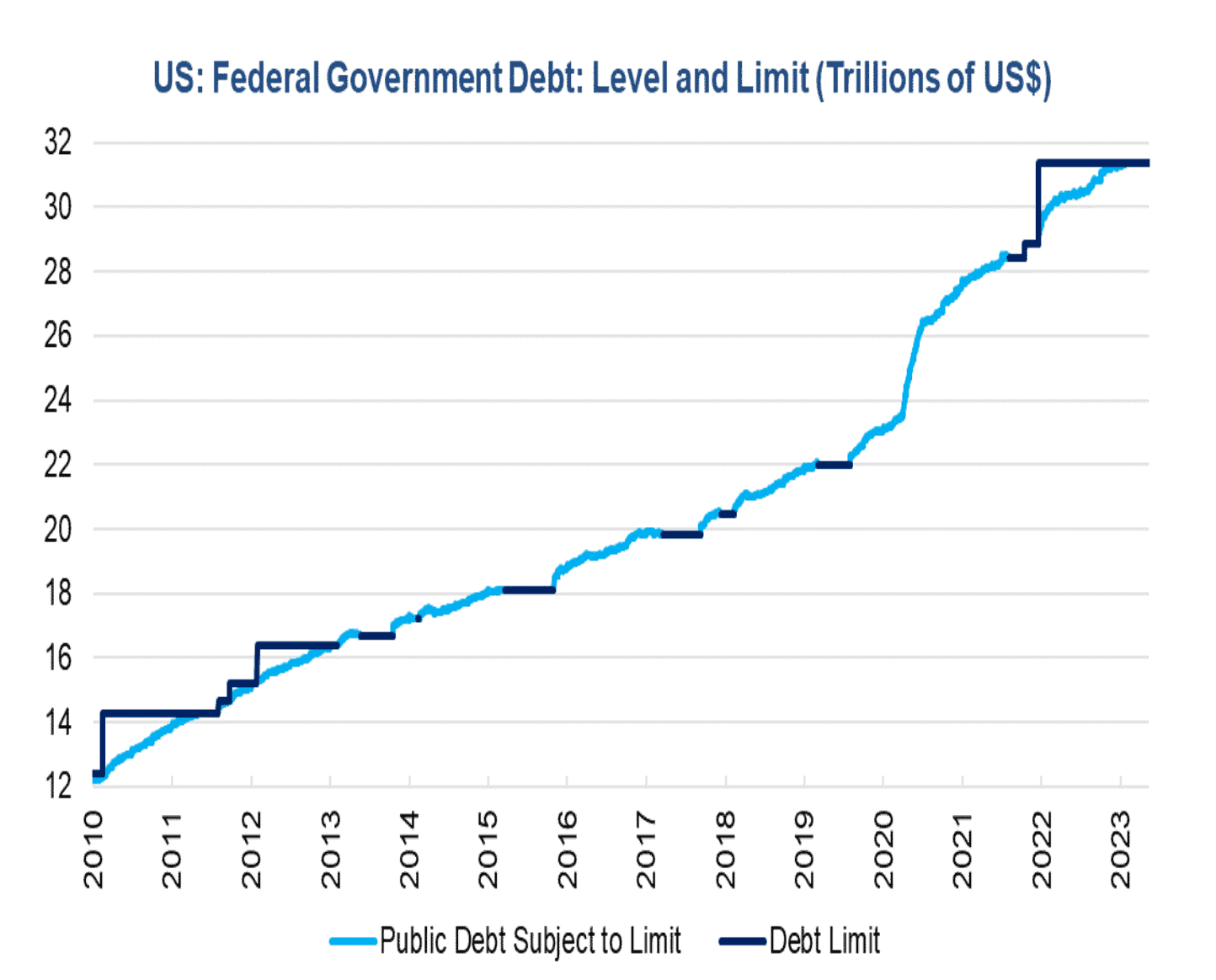 2023 US Banking Crisis Explained Causes, Impact, and Solutions