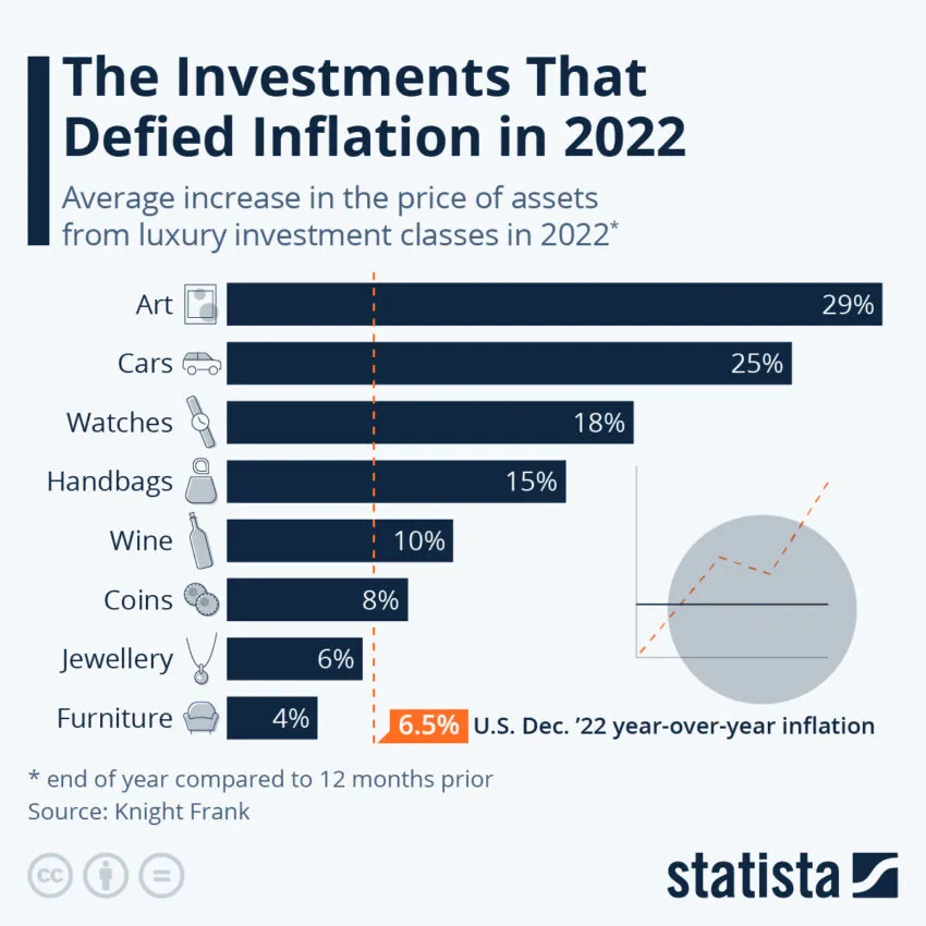 Investments that Defied Inflation