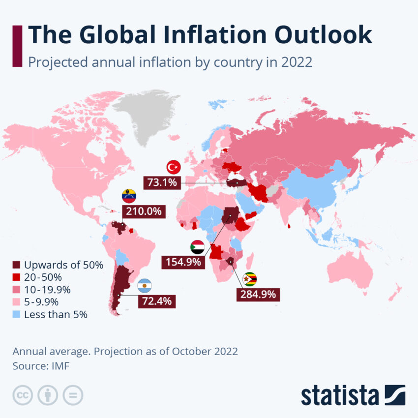 Bitcoin salva vite: le previsioni sull'inflazione globale