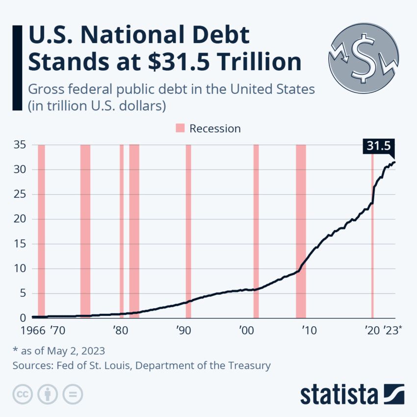 Techo de la deuda nacional de EE. UU.