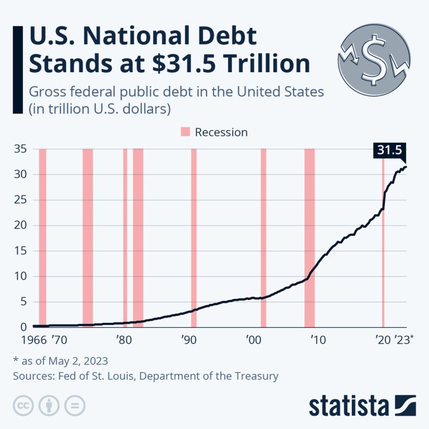 US National Debt Ceiling