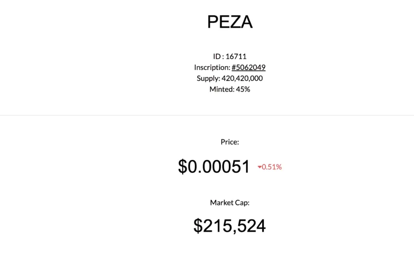 
Peza token with available supply: BRC-20.io